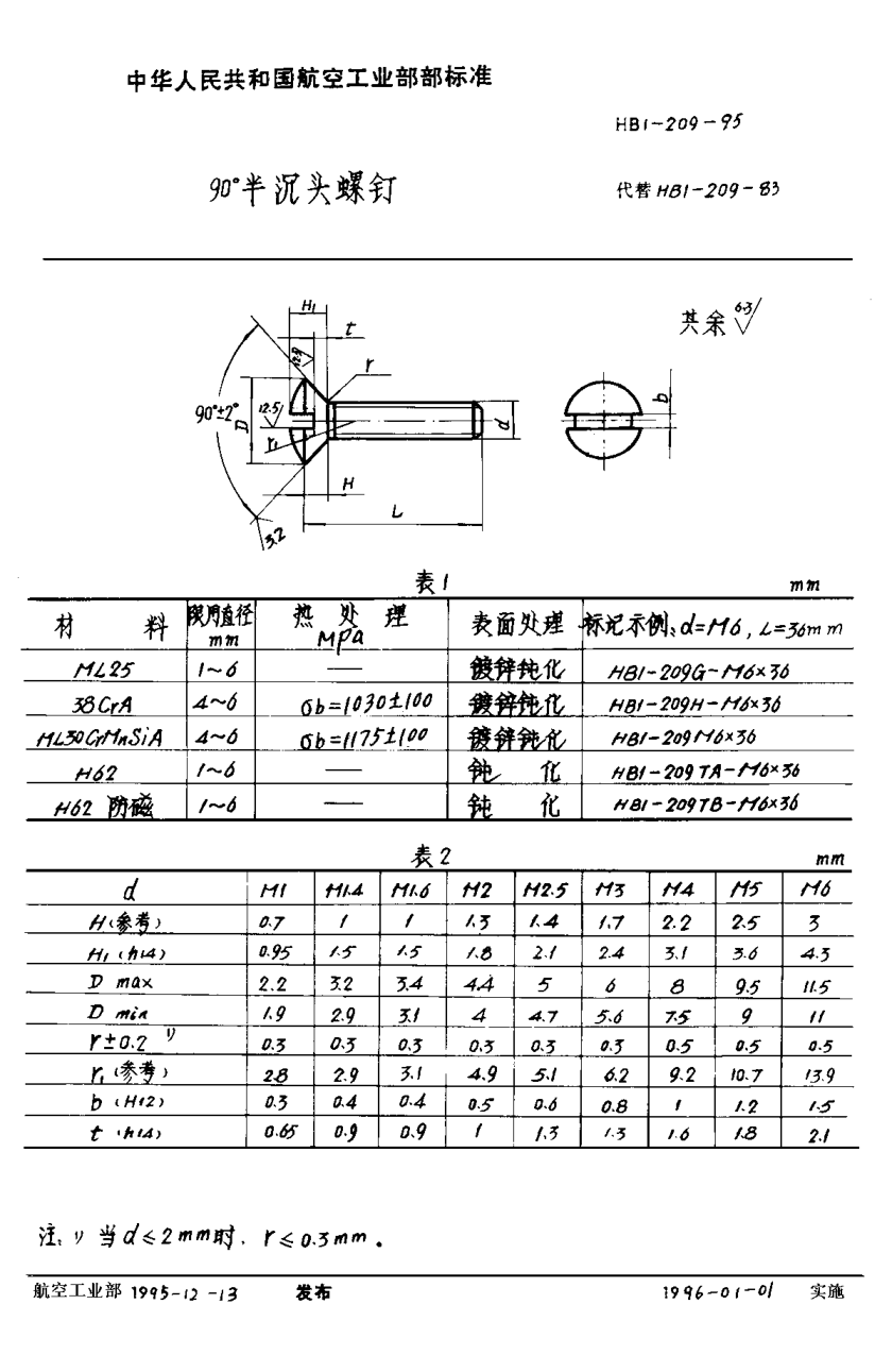 HB 1-209-1995９０°半沉頭螺釘