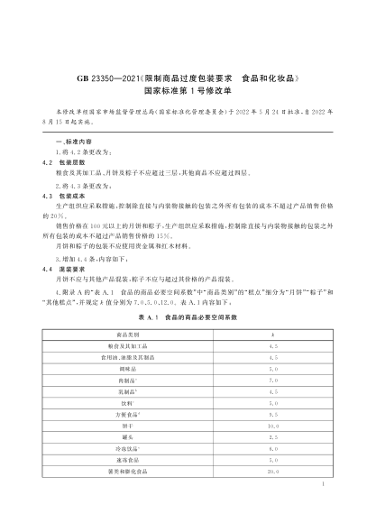 GB 23350-2021限制商品過(guò)度包裝要求 食品和化妝品(附2022年第1號(hào)修改單)Requirements of restricting excessive package. Foods and cosmetics