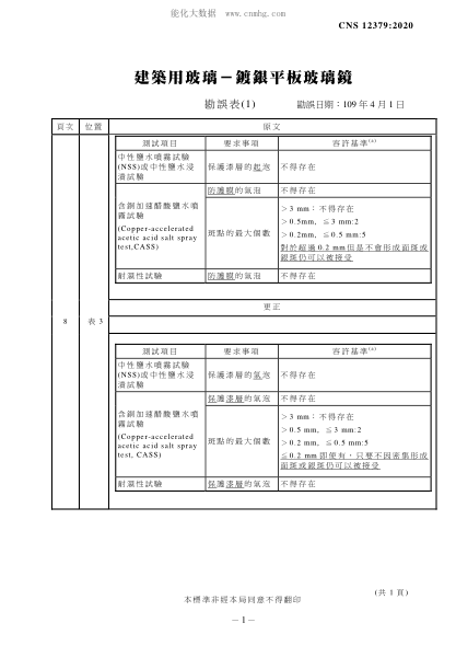 CNS 12379-2020 建筑用玻璃－鍍銀平板玻璃鏡 建筑用玻璃－鍍銀平板玻璃鏡\Glass in building - Silvered, flat-glass mirror