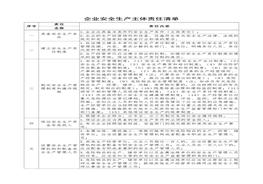 A20220319化工企業(yè)安全生產(chǎn)主體責(zé)任清單docx