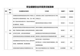 全環(huán)保責(zé)任清單doc