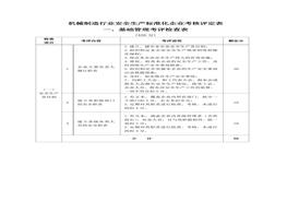 機(jī)械制造行業(yè)安全生產(chǎn)標(biāo)準(zhǔn)化企業(yè)考核評(píng)定表doc