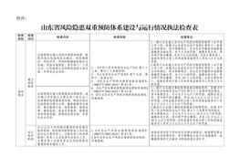 風(fēng)險(xiǎn)隱患雙重預(yù)防體系建設(shè)與運(yùn)行情況執(zhí)法檢查表doc