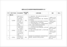 ~建筑企業(yè)--安全風(fēng)險(xiǎn)清單和隱患排查依據(jù)清單（30頁）doc