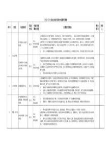 冶金行業(yè)企業(yè)安全風(fēng)險分級管控清單pptx