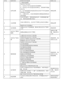 ?；菲髽I(yè)安全生產(chǎn)執(zhí)法檢查重點docx