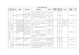 （十三）鋰離子電池生產(chǎn)、加工行業(yè)企業(yè)專用檢查指引docx