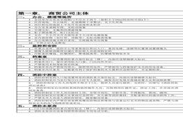 商場專家使用的隱患排查詞條附帶部分依據(jù)xlsx