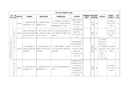1（二十）模具制造企業(yè)專(zhuān)用檢查指引docx