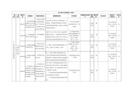 （八）電子制造企業(yè)專用檢查指引docx