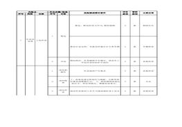 紡織風(fēng)險(xiǎn)分級管控清單xls