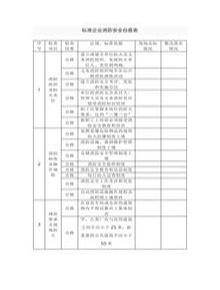 17標(biāo)準(zhǔn)企業(yè)消防安全自查表、檢查表docx