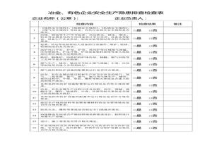 化工企業(yè)安全生產(chǎn)隱患排查檢查表doc