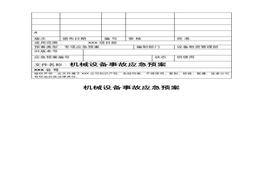 機(jī)械設(shè)備事故應(yīng)急預(yù)案docx