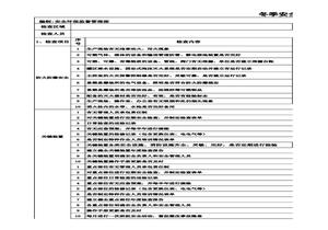 冬季安全專項檢查表xls