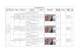 （六）油庫專用檢查指引docx