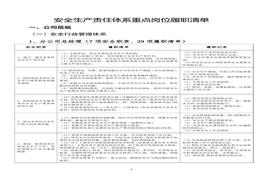 2022安全生產(chǎn)重點崗位履職清單（15頁）docx