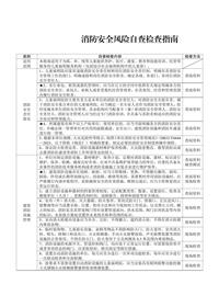 兒童福利院消防安全風(fēng)險自查檢查指南docx