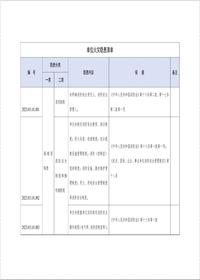 最新！單位火災隱患清單--有依有據丨13頁doc