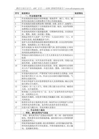 檢修動火作業(yè)現場安全檢查對照表doc