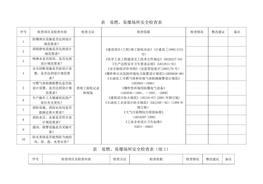 易燃易爆場(chǎng)所安全檢查表docx