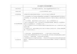 辦公場(chǎng)所火災(zāi)應(yīng)急處置卡docx
