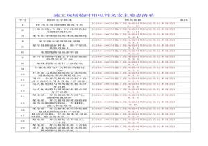 施工現(xiàn)場臨時(shí)用電常見安全隱患清單doc