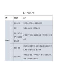 80個安全生產(chǎn)月活動推薦直接拿去用docx