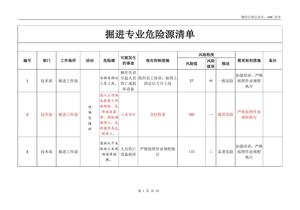 掘進專業(yè)危險源清單doc