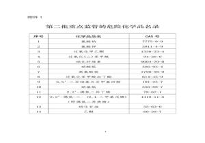 第二批重點監(jiān)管的危險化學(xué)品名錄(1)doc