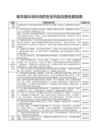 劇本娛樂場所消防安全風險自查檢查指南doc